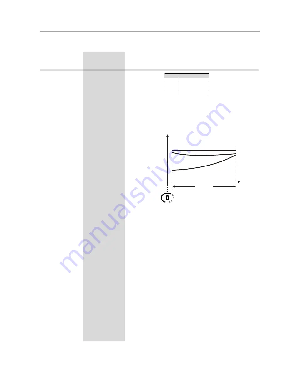 WEG SSW-06.0085 User Manual Download Page 106