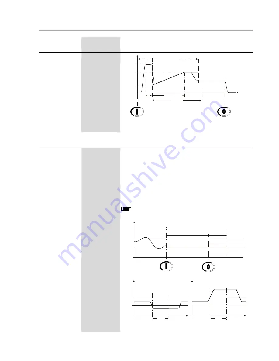 WEG SSW-06.0085 User Manual Download Page 112