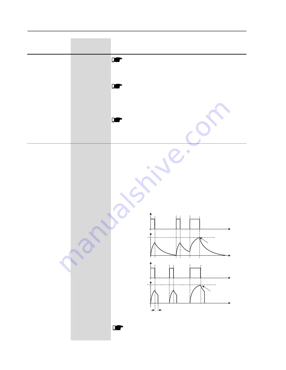 WEG SSW-06.0085 User Manual Download Page 119