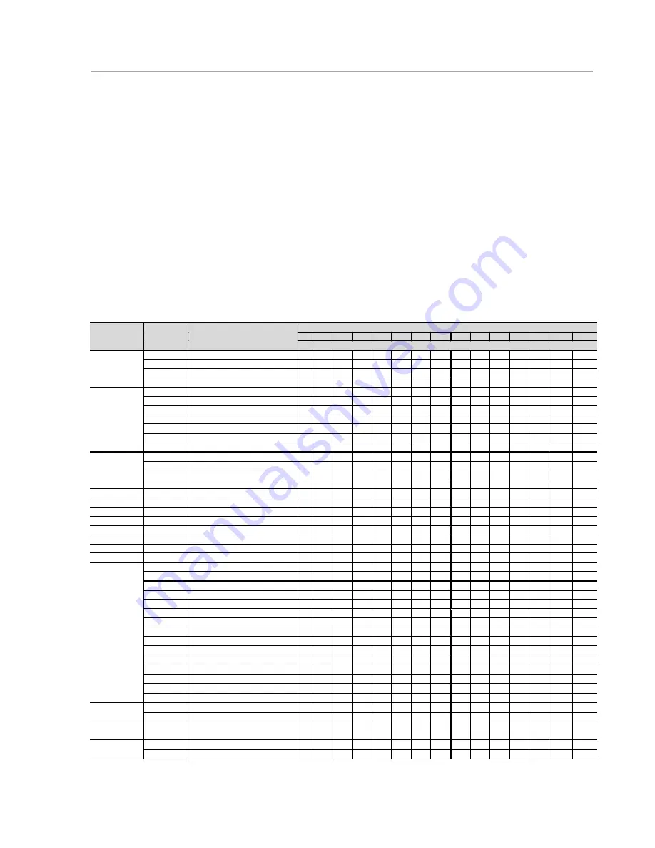 WEG SSW-06.0085 User Manual Download Page 144