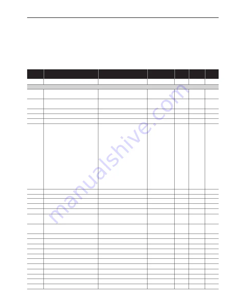 WEG SSW06 User Manual Download Page 9