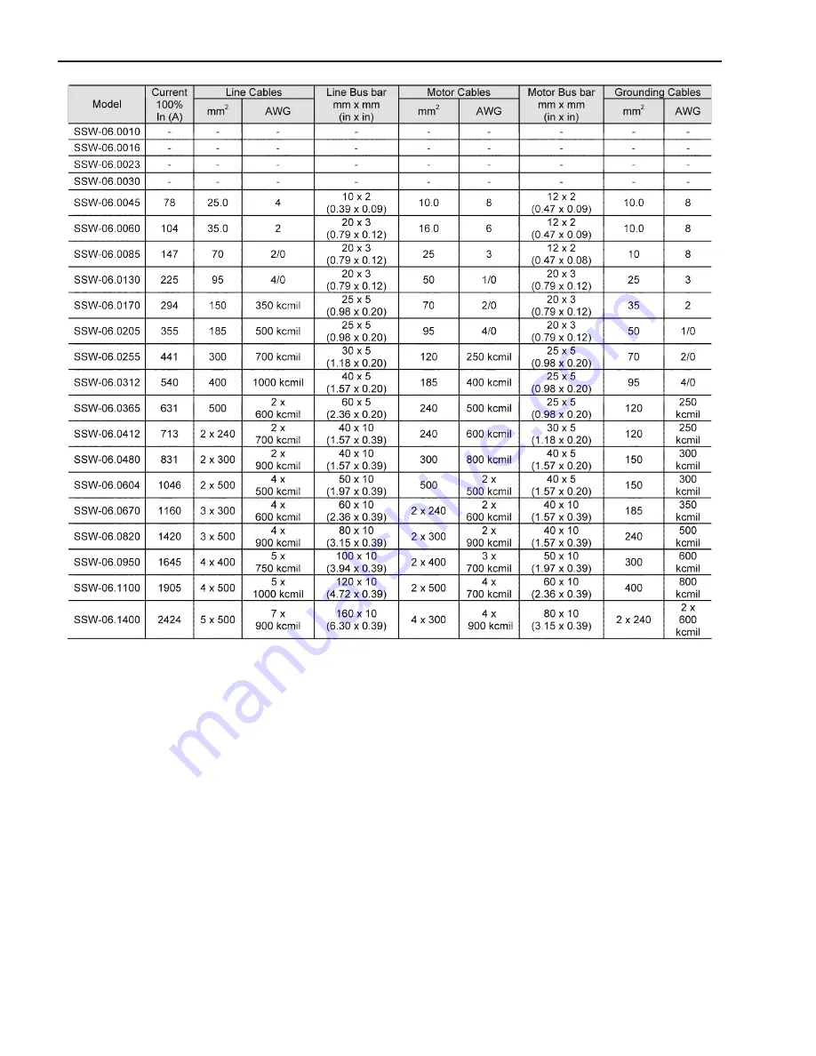 WEG SSW06 User Manual Download Page 46