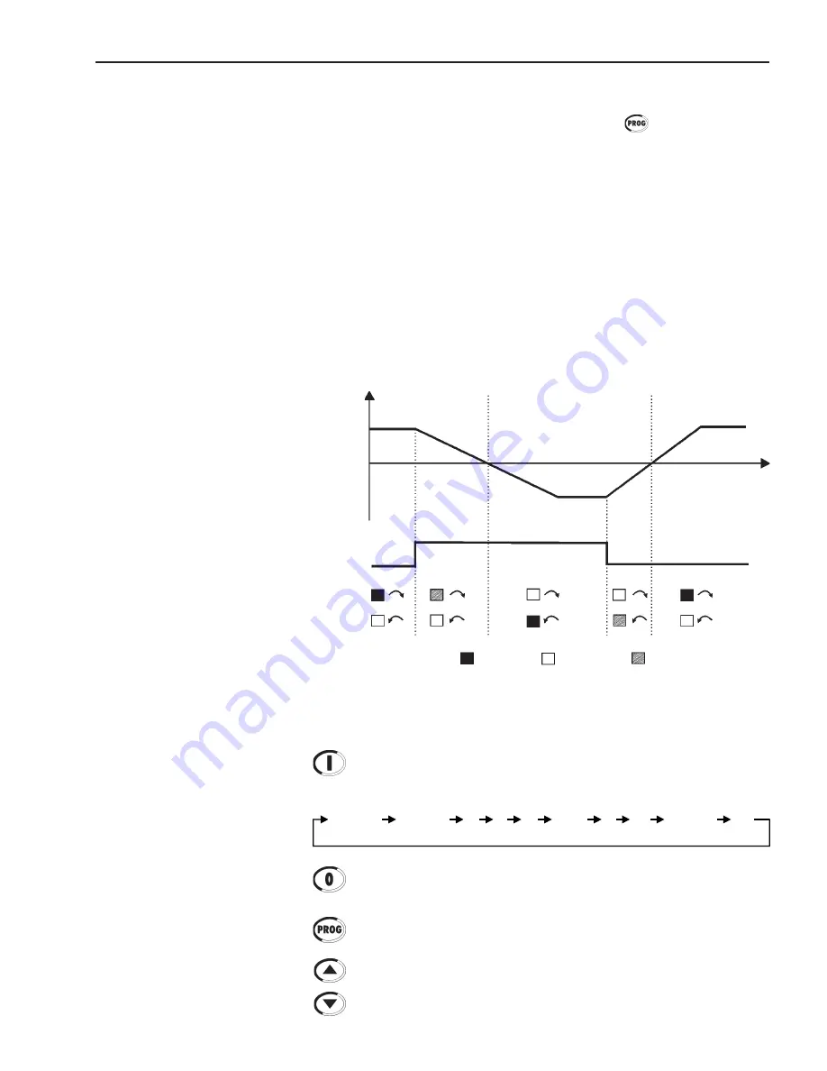 WEG SSW06 User Manual Download Page 70