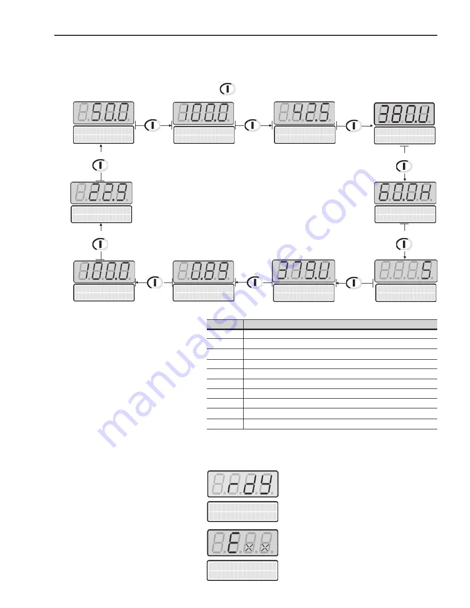 WEG SSW06 User Manual Download Page 72