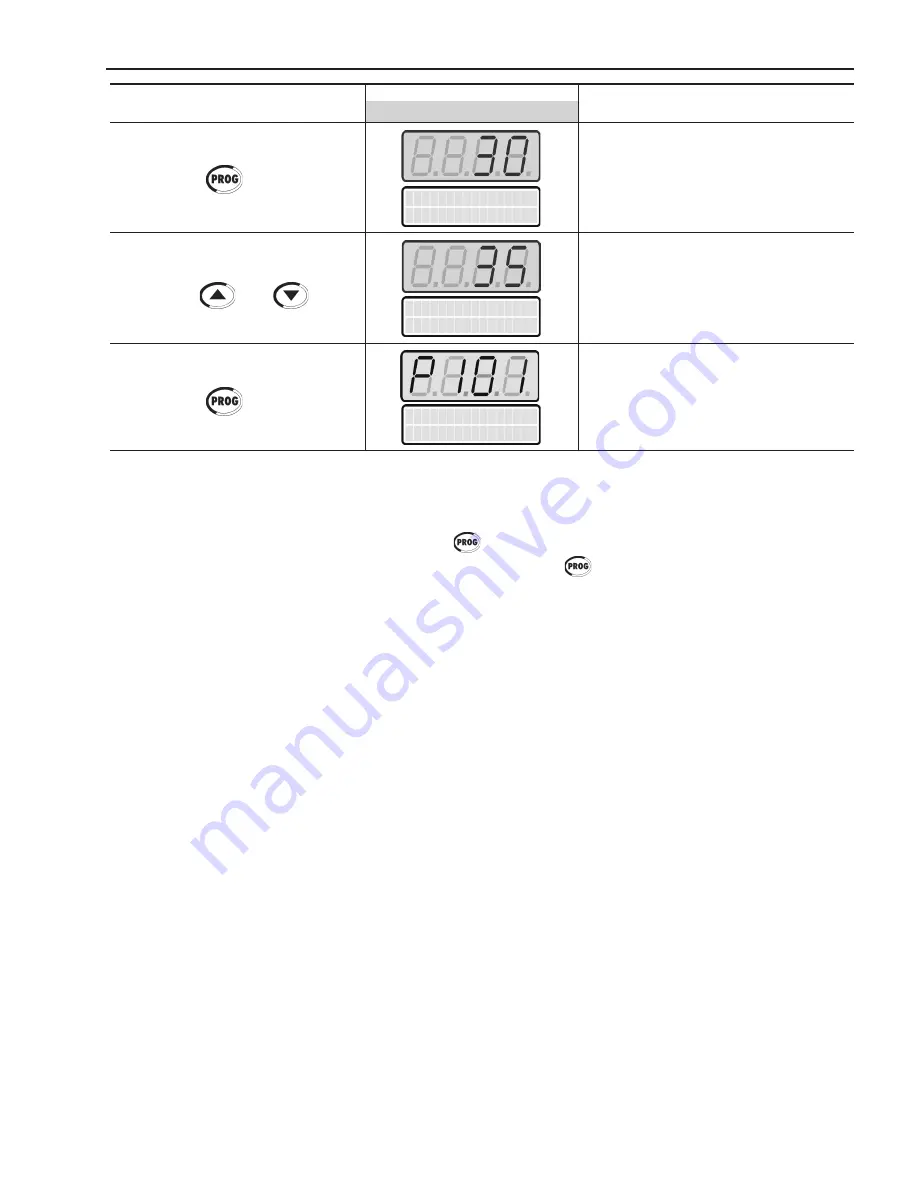 WEG SSW06 User Manual Download Page 74