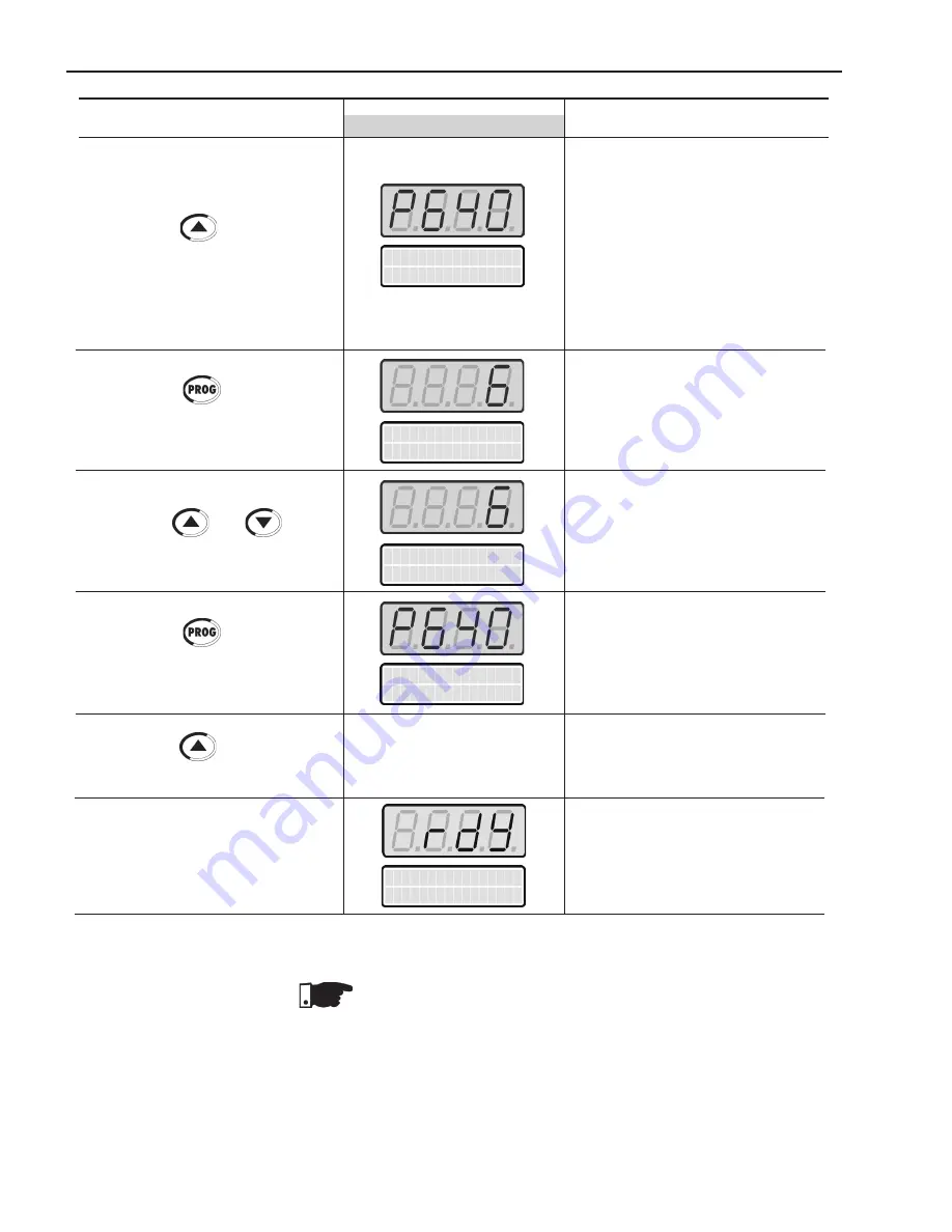 WEG SSW06 User Manual Download Page 83