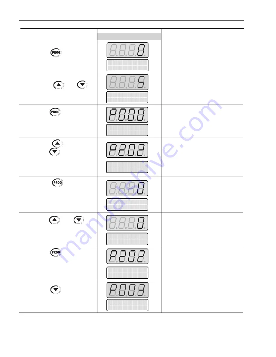 WEG SSW06 User Manual Download Page 85