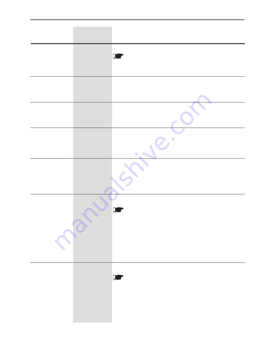 WEG SSW06 User Manual Download Page 92