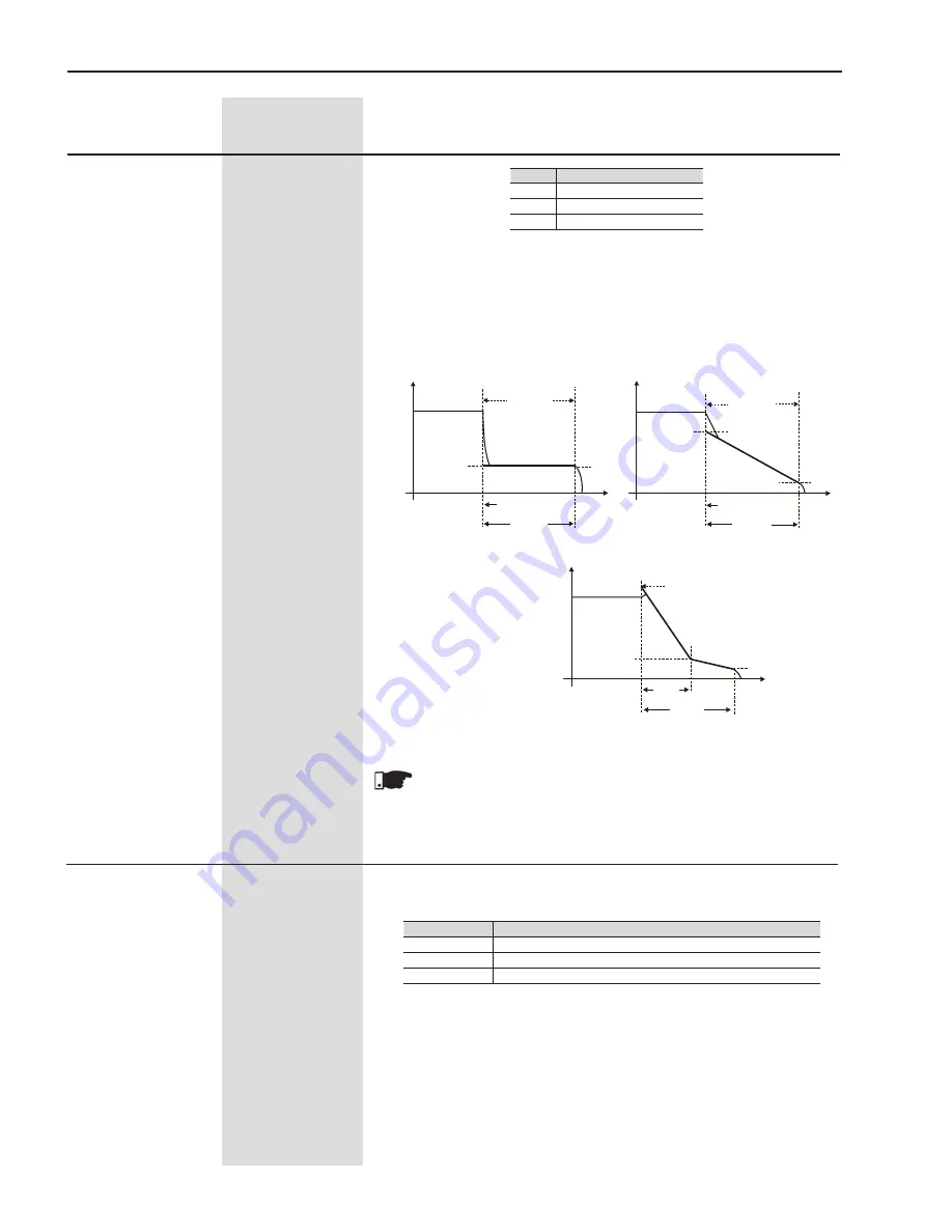 WEG SSW06 User Manual Download Page 103