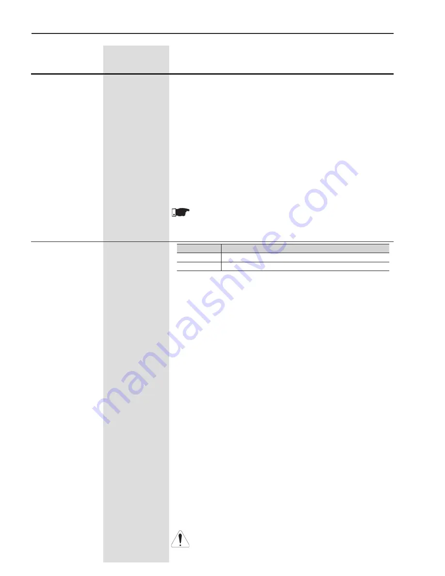 WEG SSW06 User Manual Download Page 105