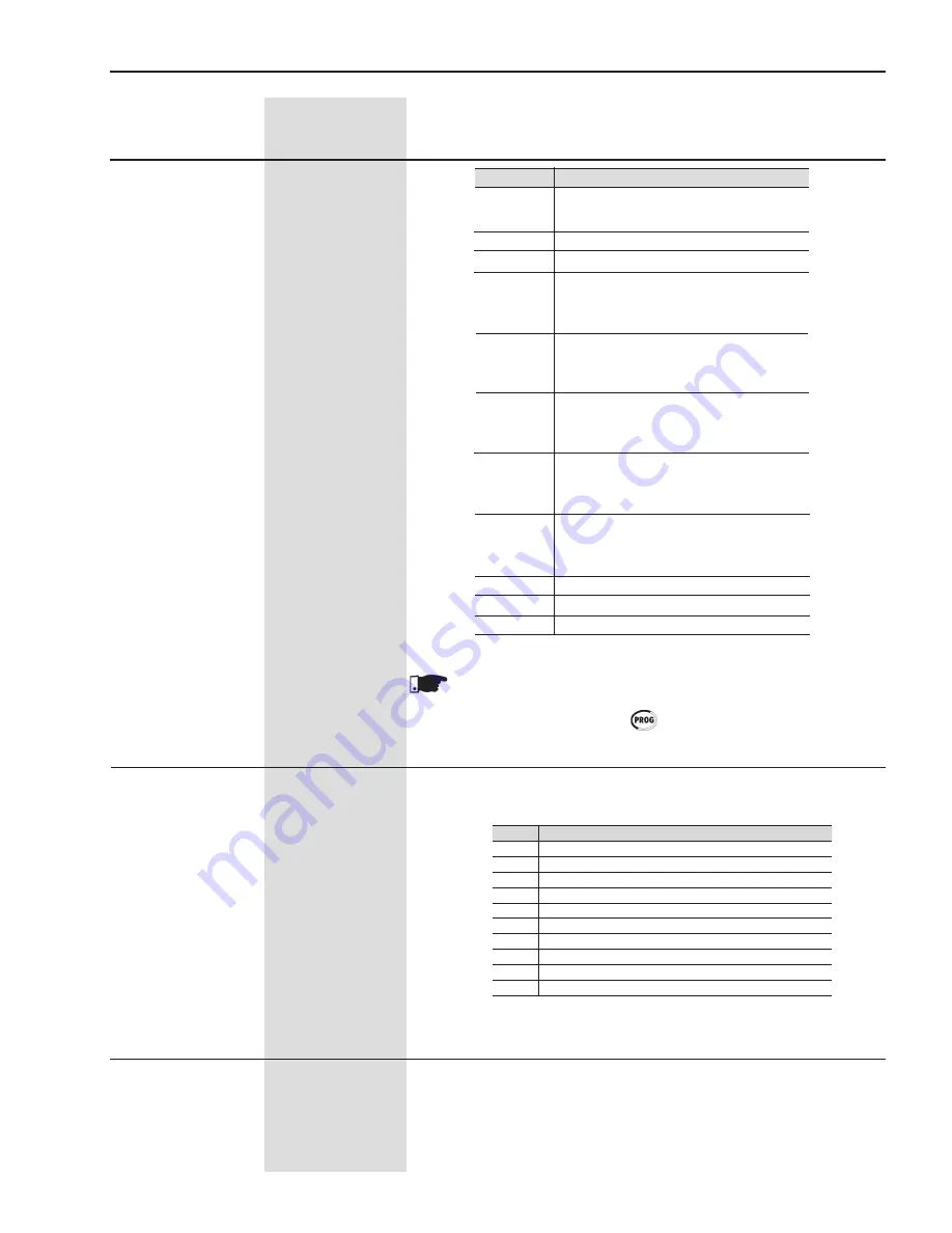 WEG SSW06 User Manual Download Page 110