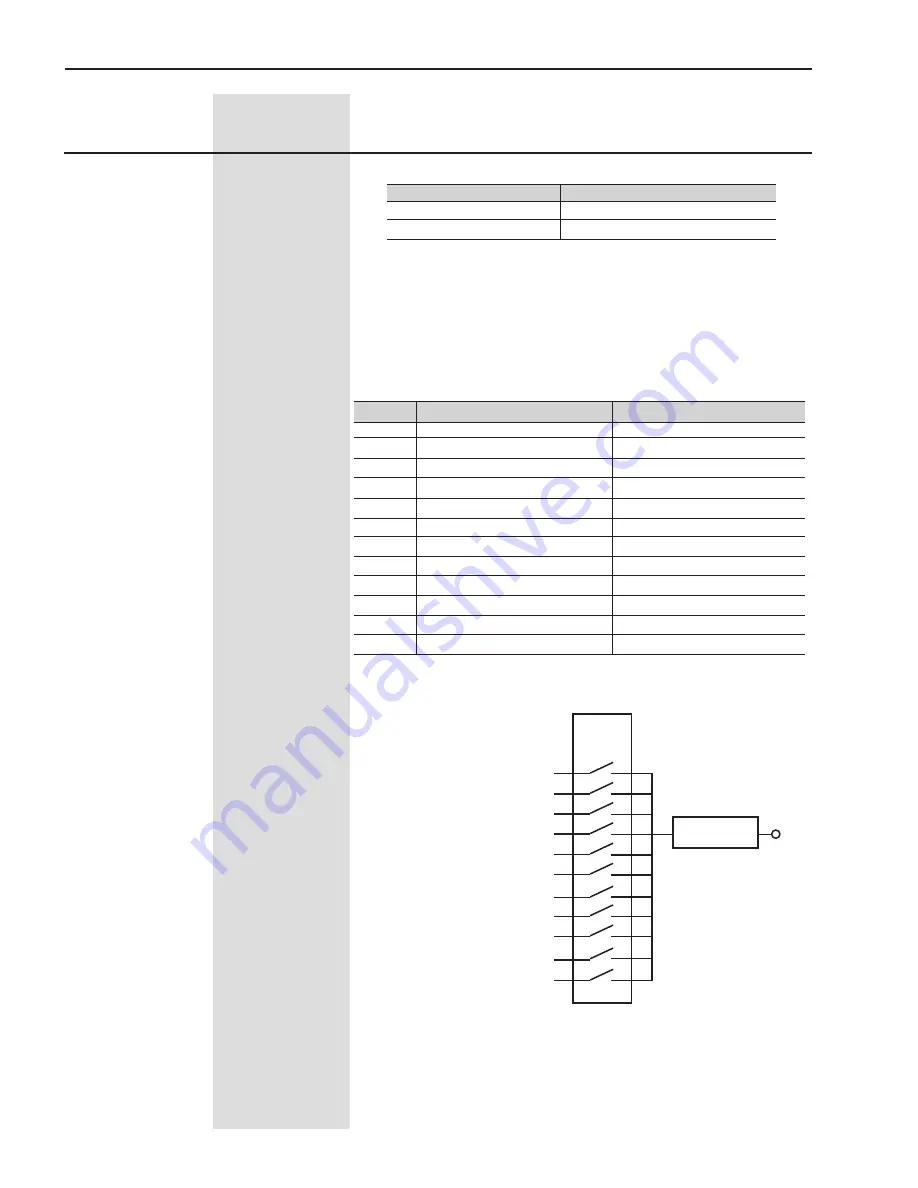 WEG SSW06 User Manual Download Page 115