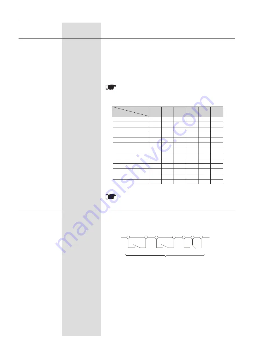 WEG SSW06 User Manual Download Page 117