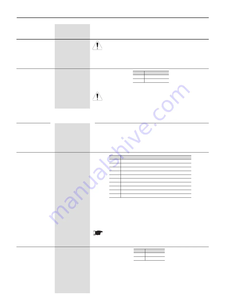 WEG SSW06 User Manual Download Page 119