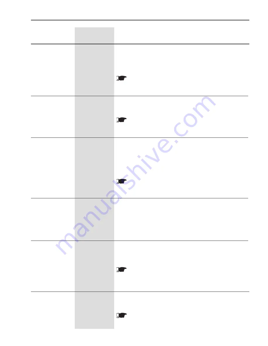 WEG SSW06 User Manual Download Page 130