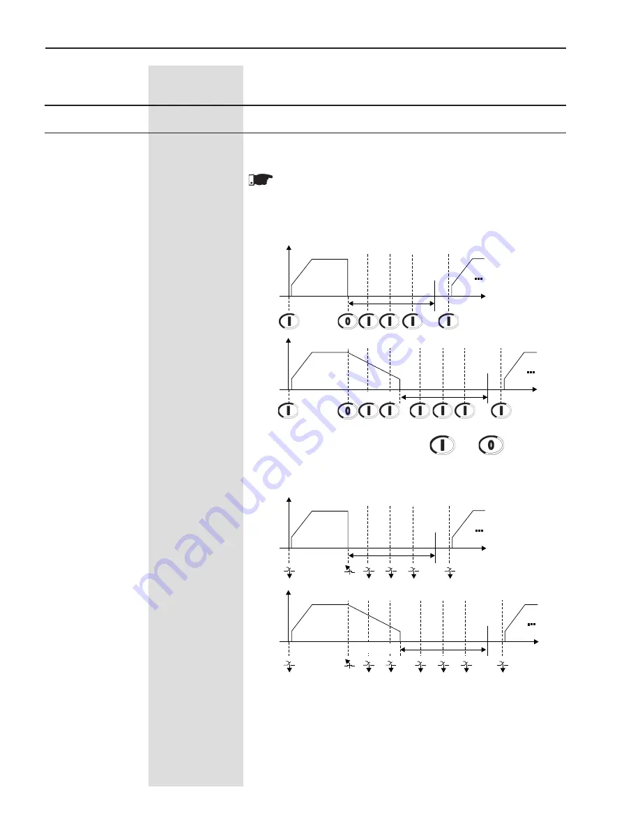 WEG SSW06 User Manual Download Page 131