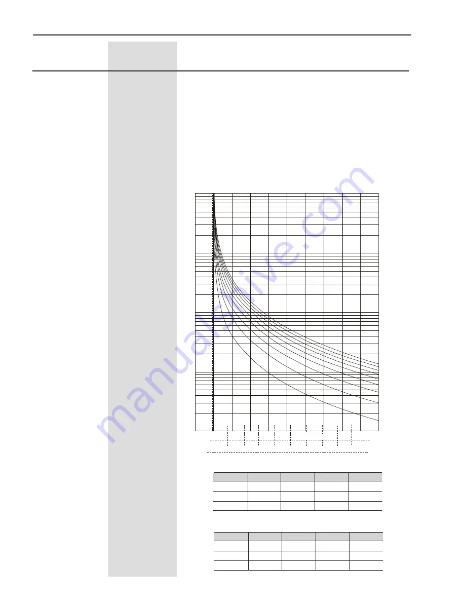 WEG SSW06 User Manual Download Page 133