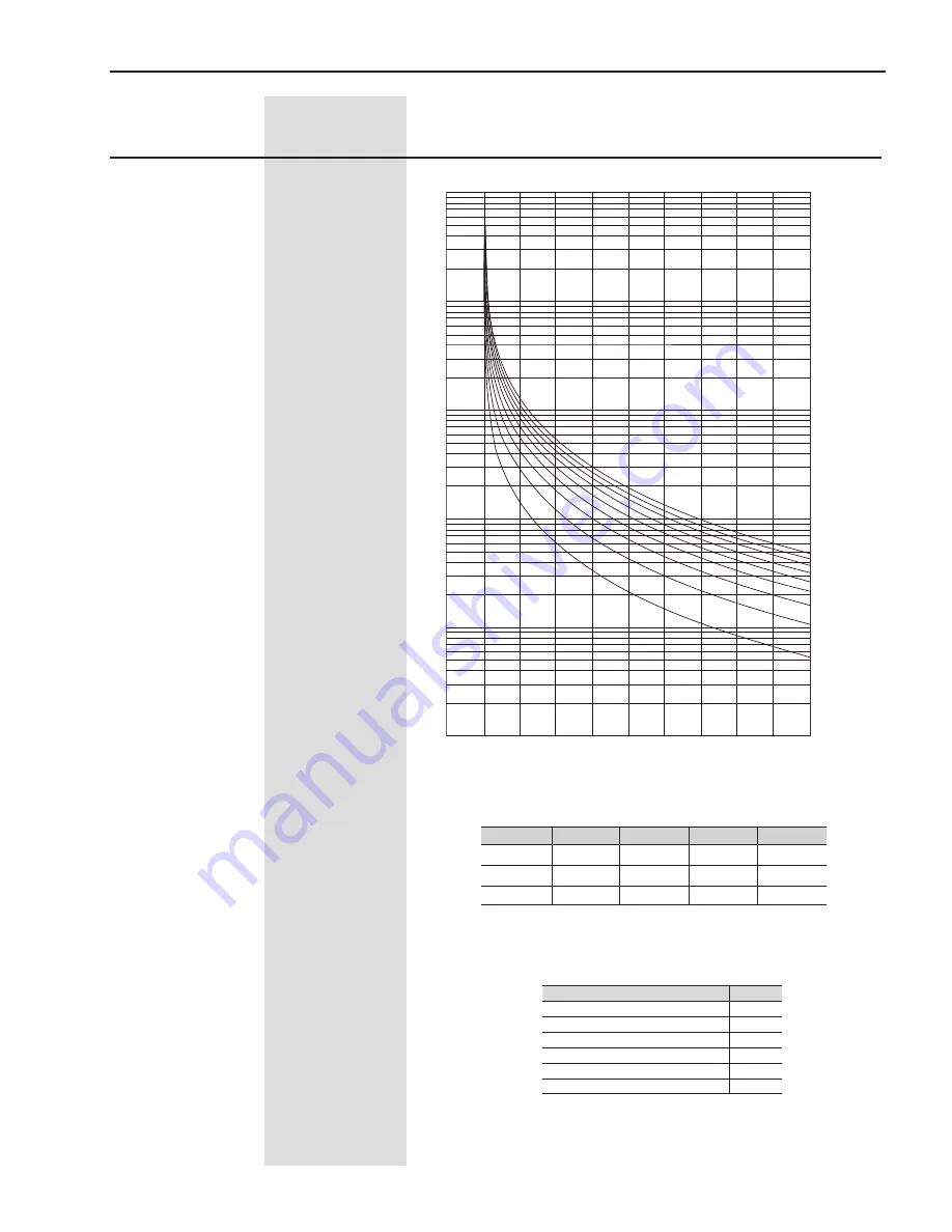 WEG SSW06 User Manual Download Page 134