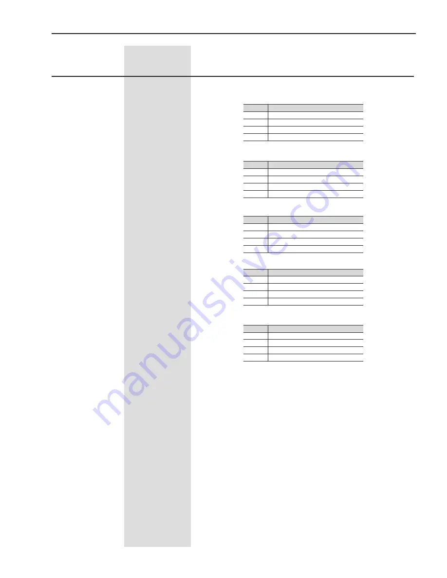 WEG SSW06 User Manual Download Page 138