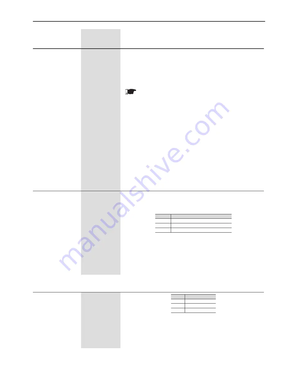 WEG SSW06 User Manual Download Page 140