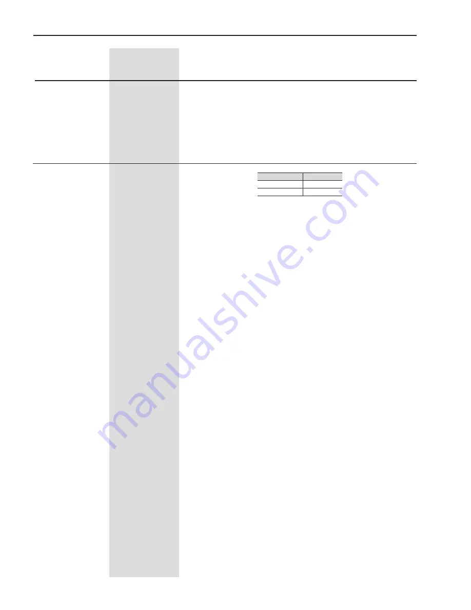 WEG SSW06 User Manual Download Page 141