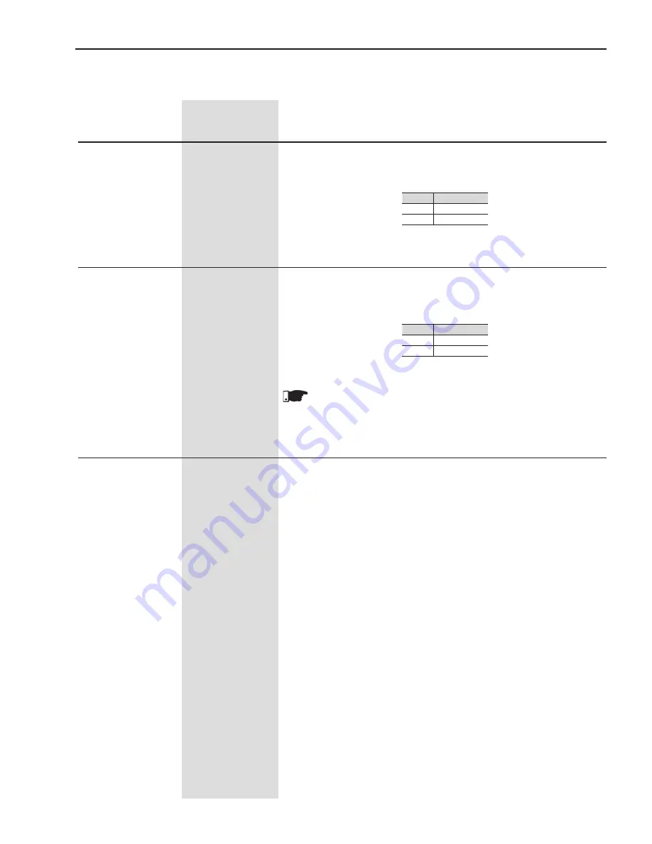 WEG SSW06 User Manual Download Page 142