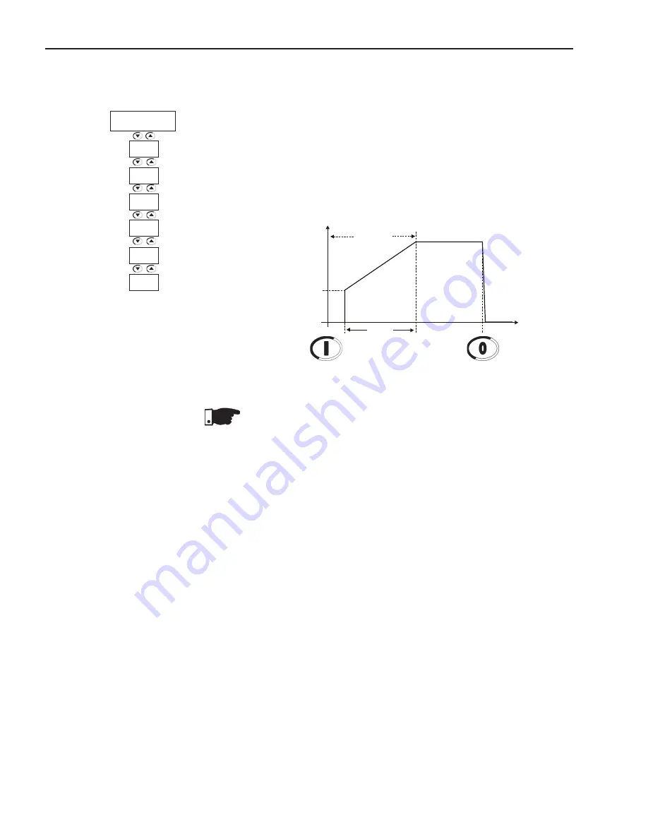 WEG SSW06 User Manual Download Page 145