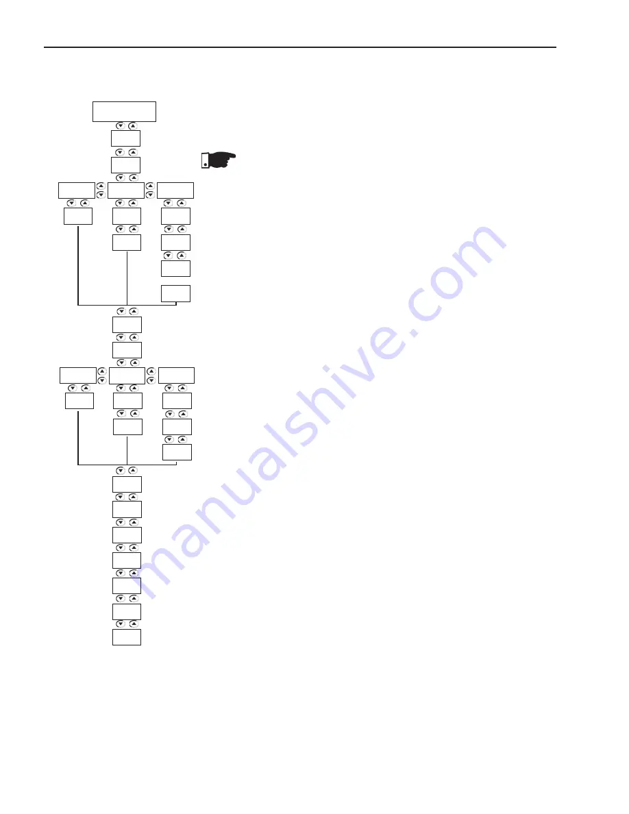 WEG SSW06 User Manual Download Page 151