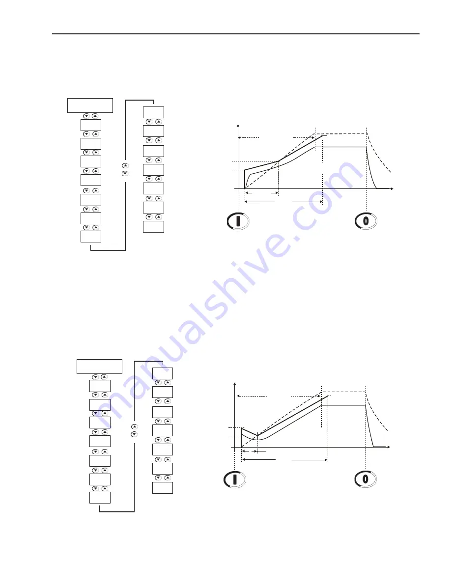 WEG SSW06 User Manual Download Page 154