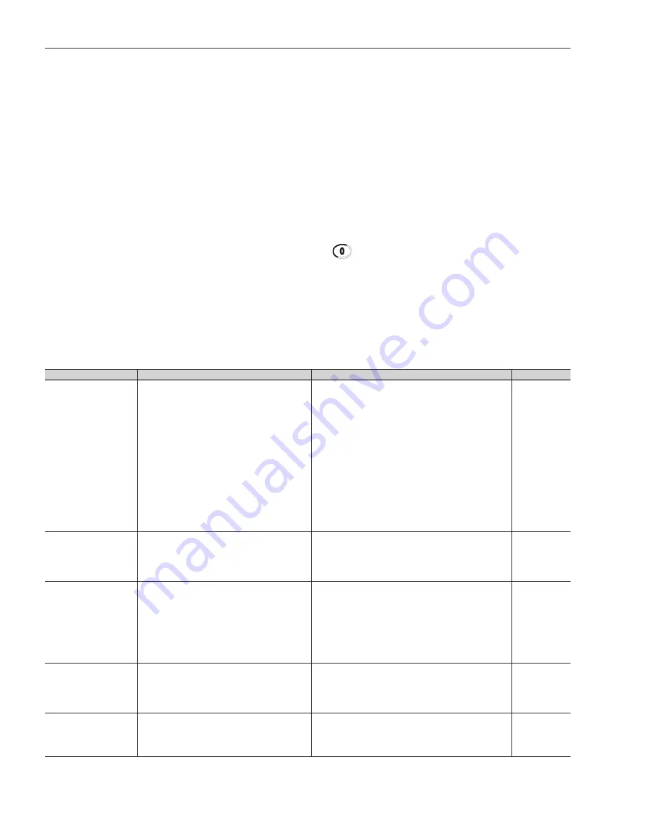 WEG SSW06 User Manual Download Page 163