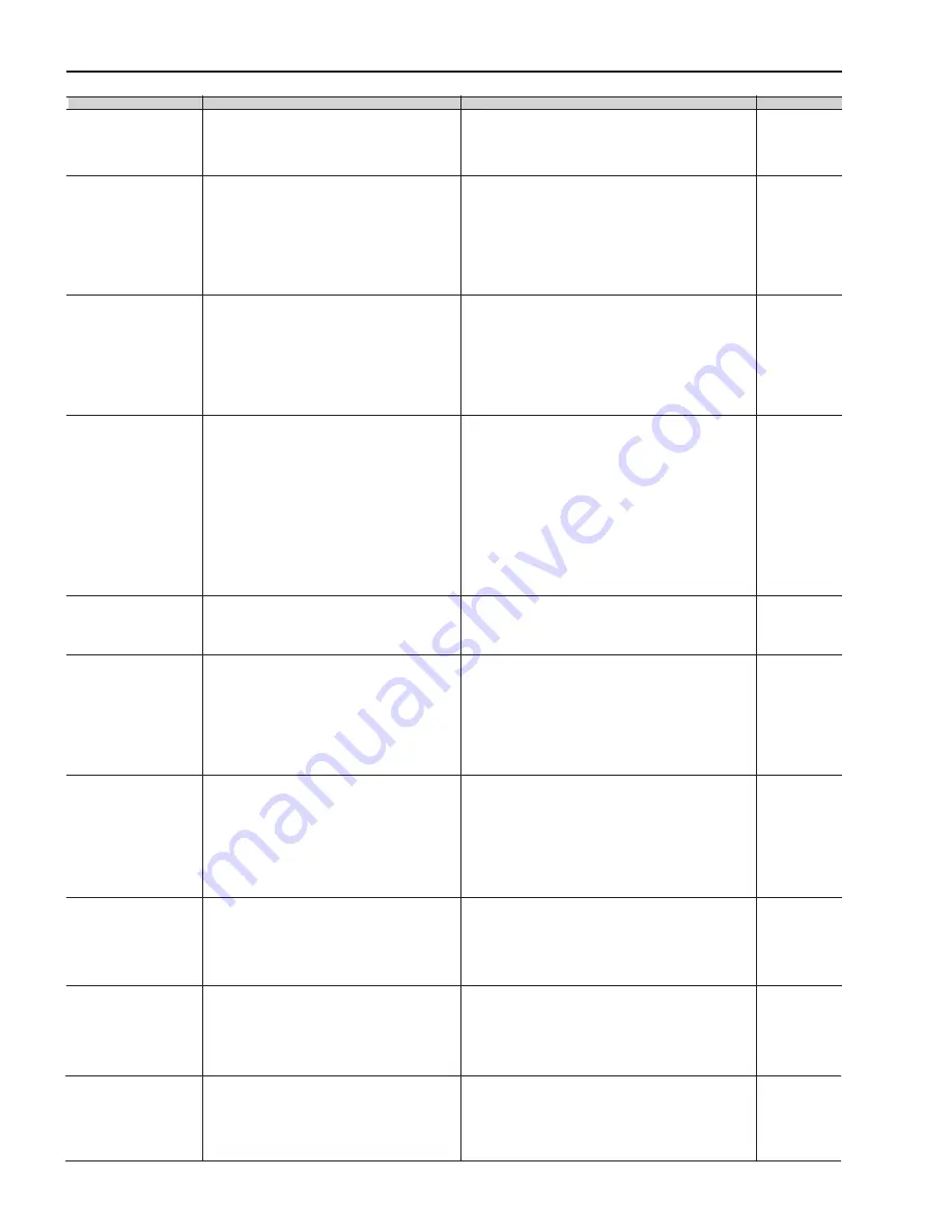 WEG SSW06 User Manual Download Page 167