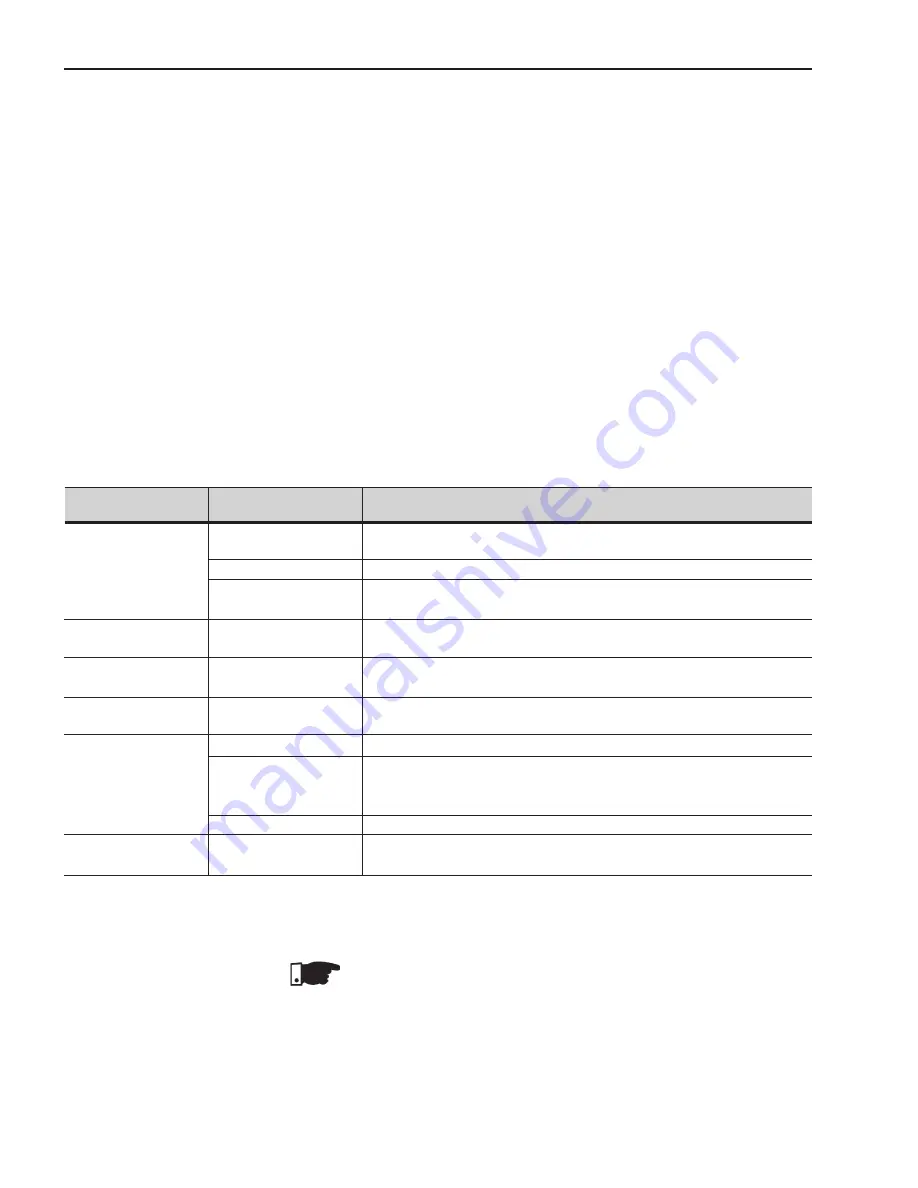 WEG SSW06 User Manual Download Page 169