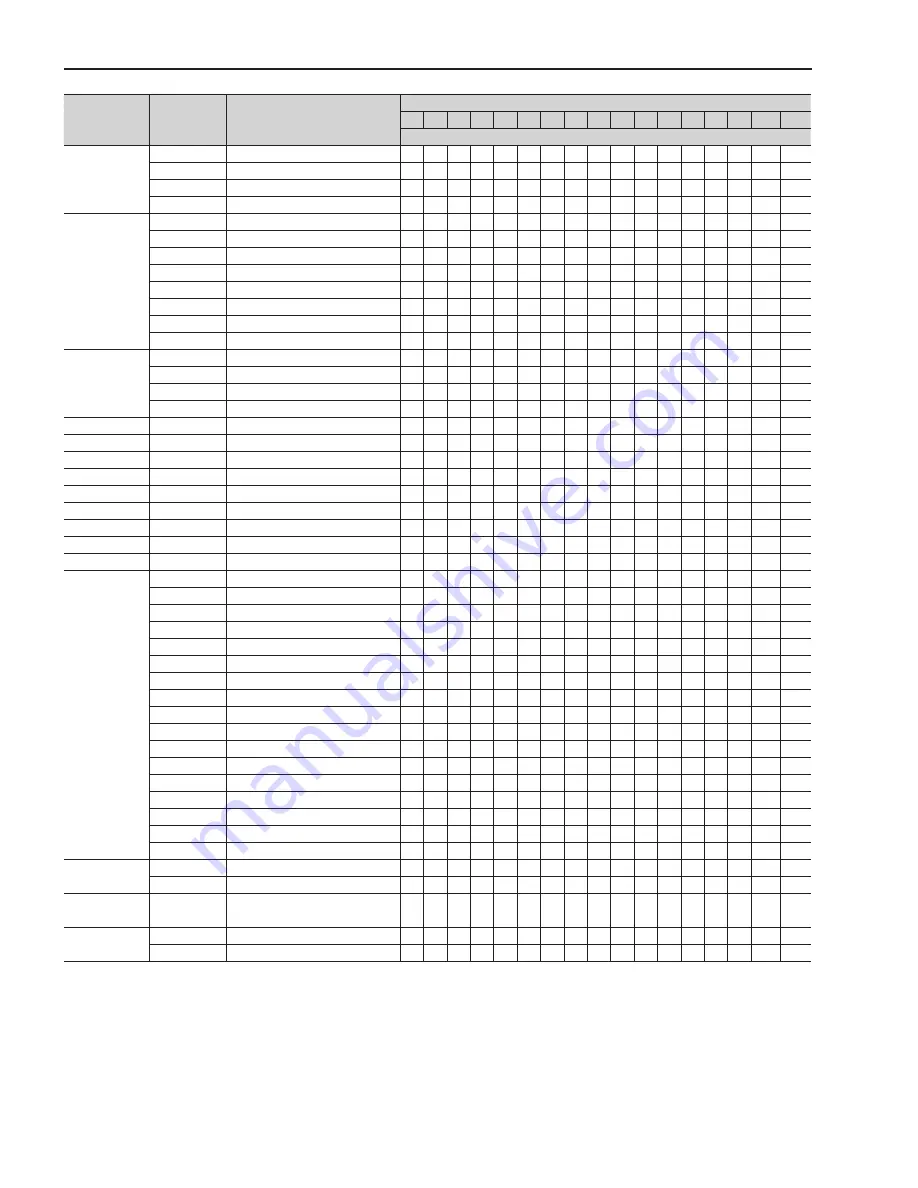 WEG SSW06 User Manual Download Page 173