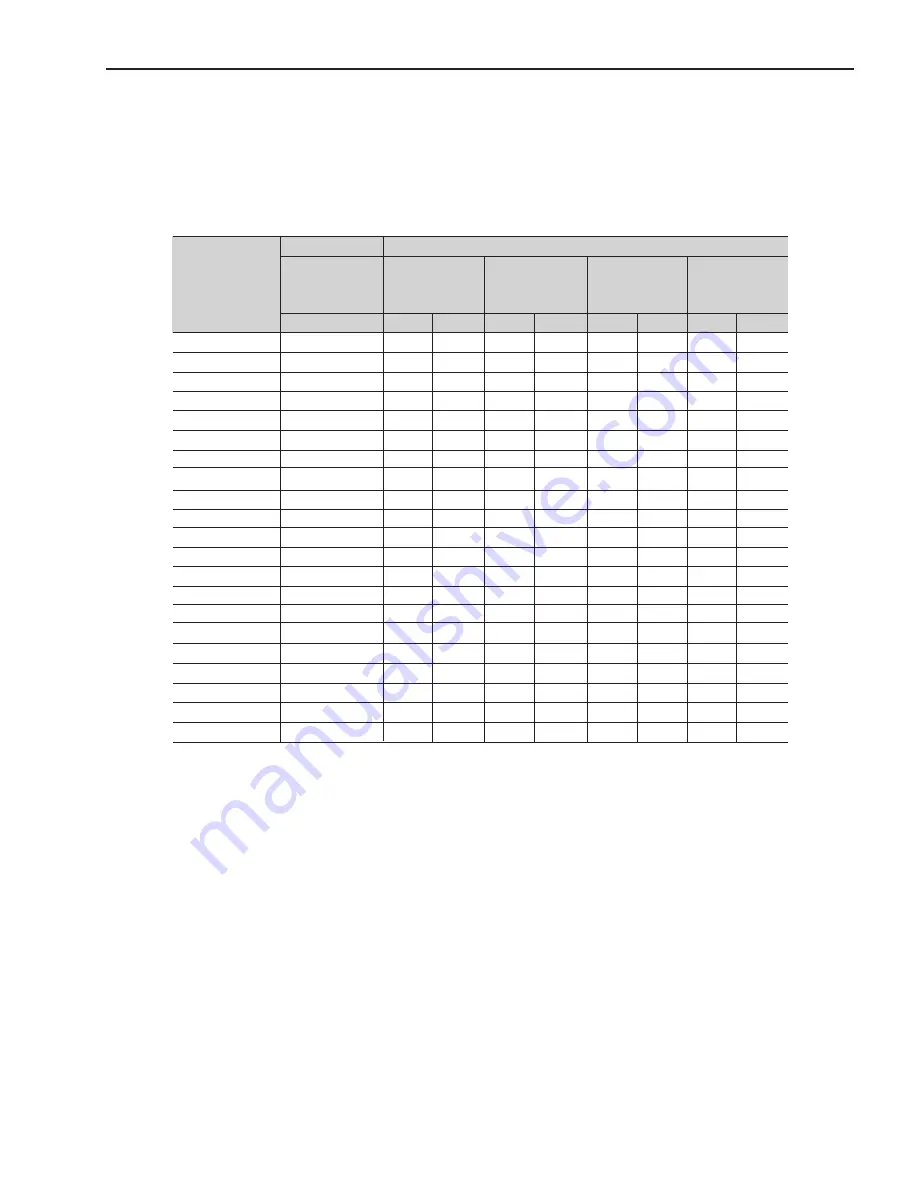 WEG SSW06 User Manual Download Page 182