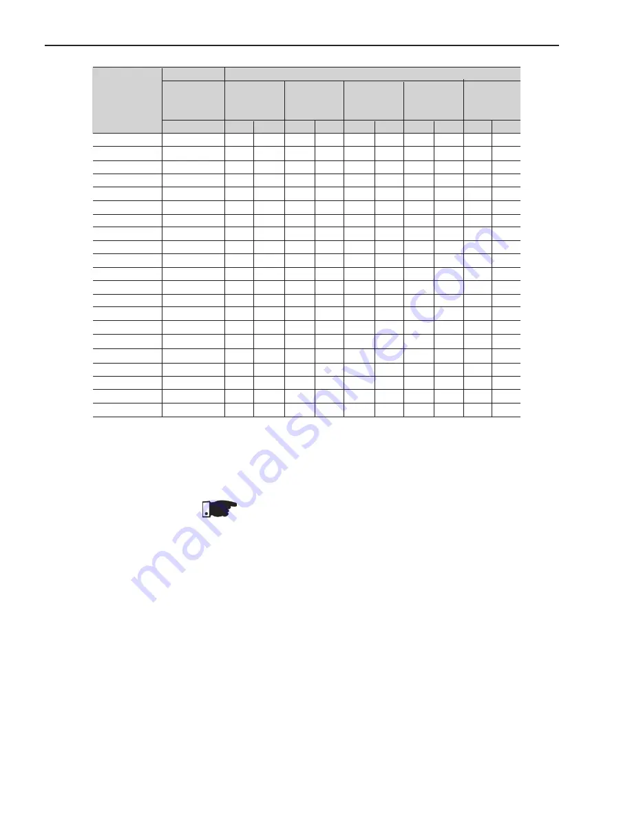 WEG SSW06 User Manual Download Page 185