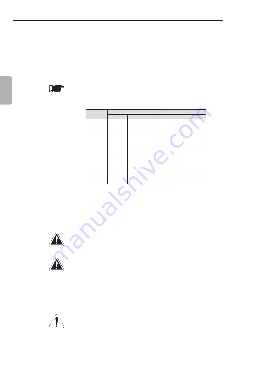 WEG SSW07 Series Скачать руководство пользователя страница 19