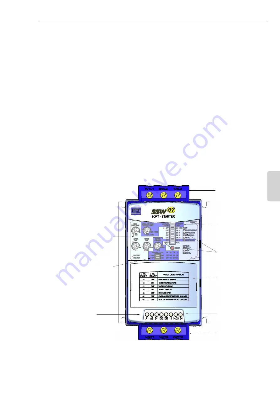 WEG SSW07 Series User Manual Download Page 62