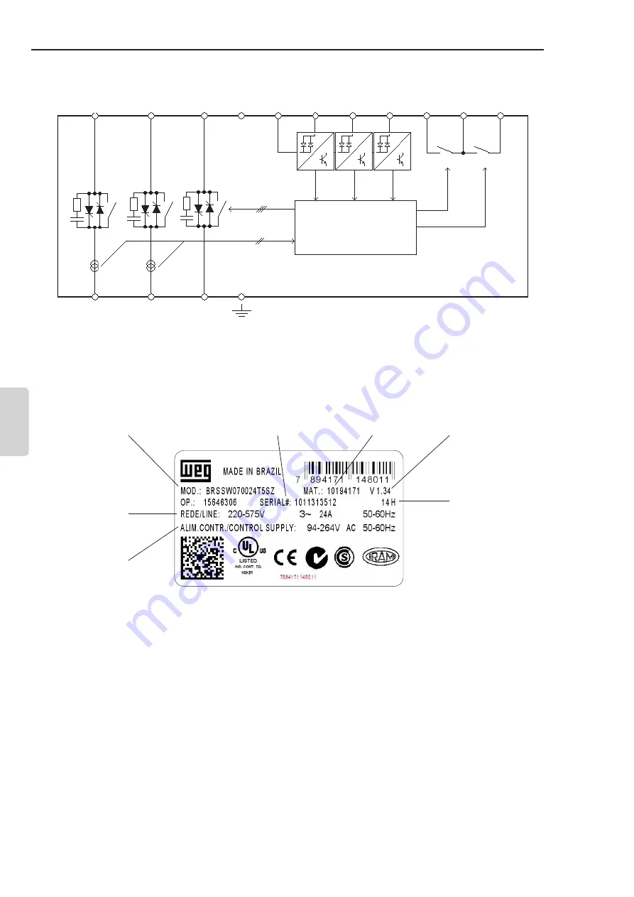 WEG SSW07 Series Скачать руководство пользователя страница 63