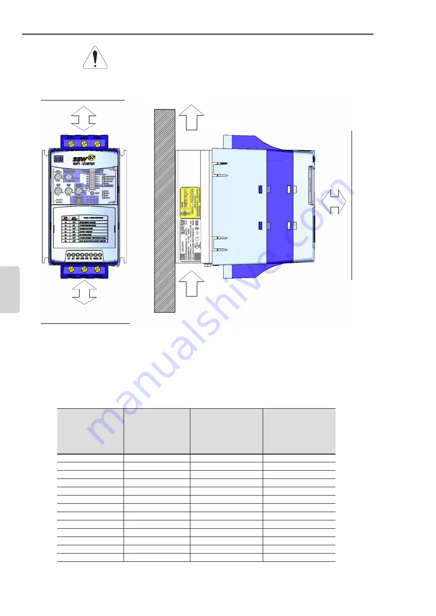 WEG SSW07 Series User Manual Download Page 69