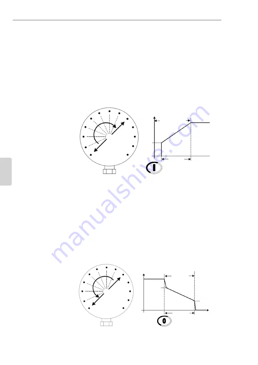 WEG SSW07 Series User Manual Download Page 99