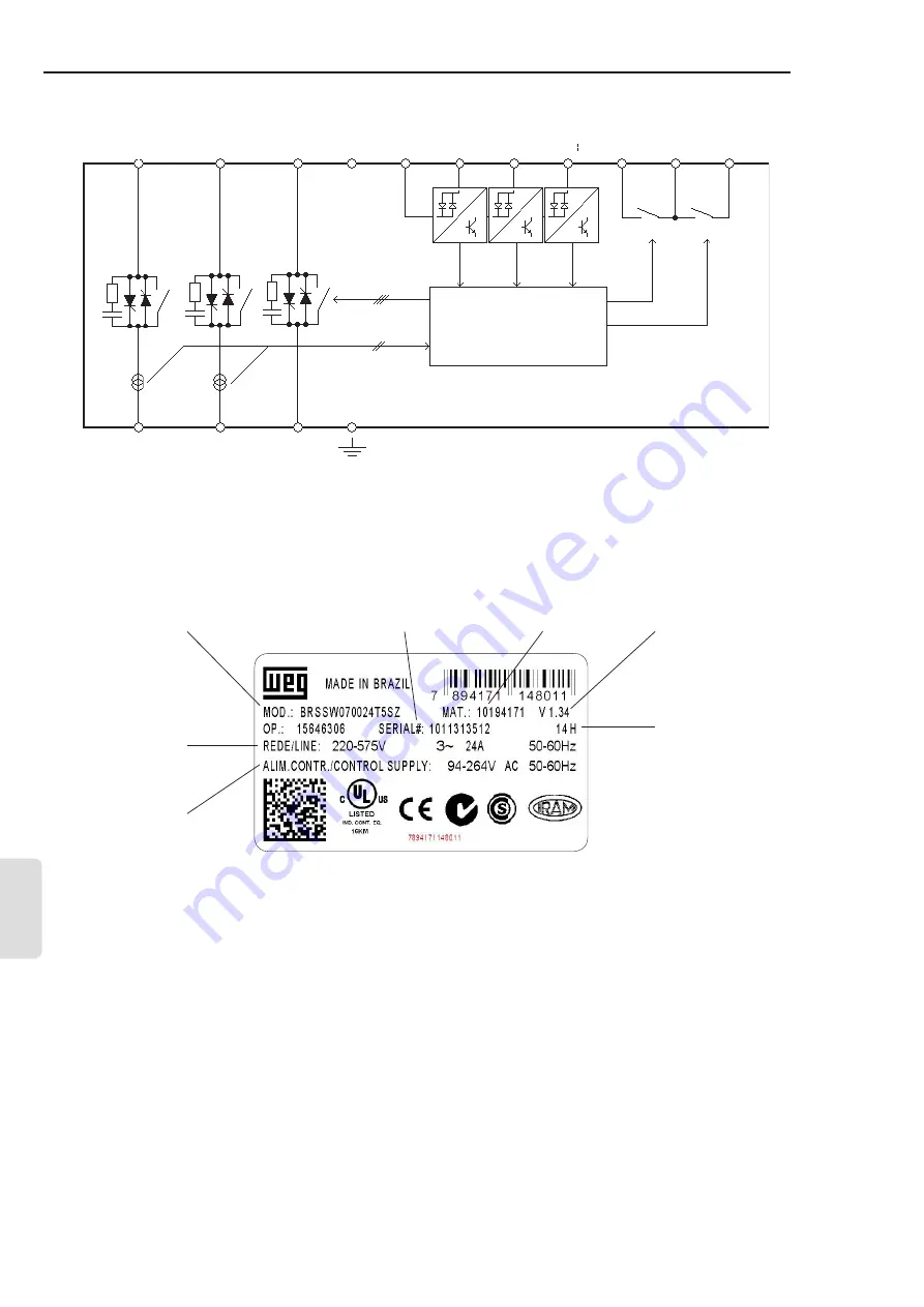 WEG SSW07 Series User Manual Download Page 119