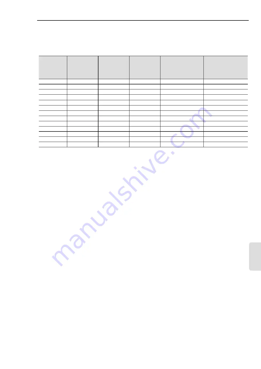 WEG SSW07 Series User Manual Download Page 130