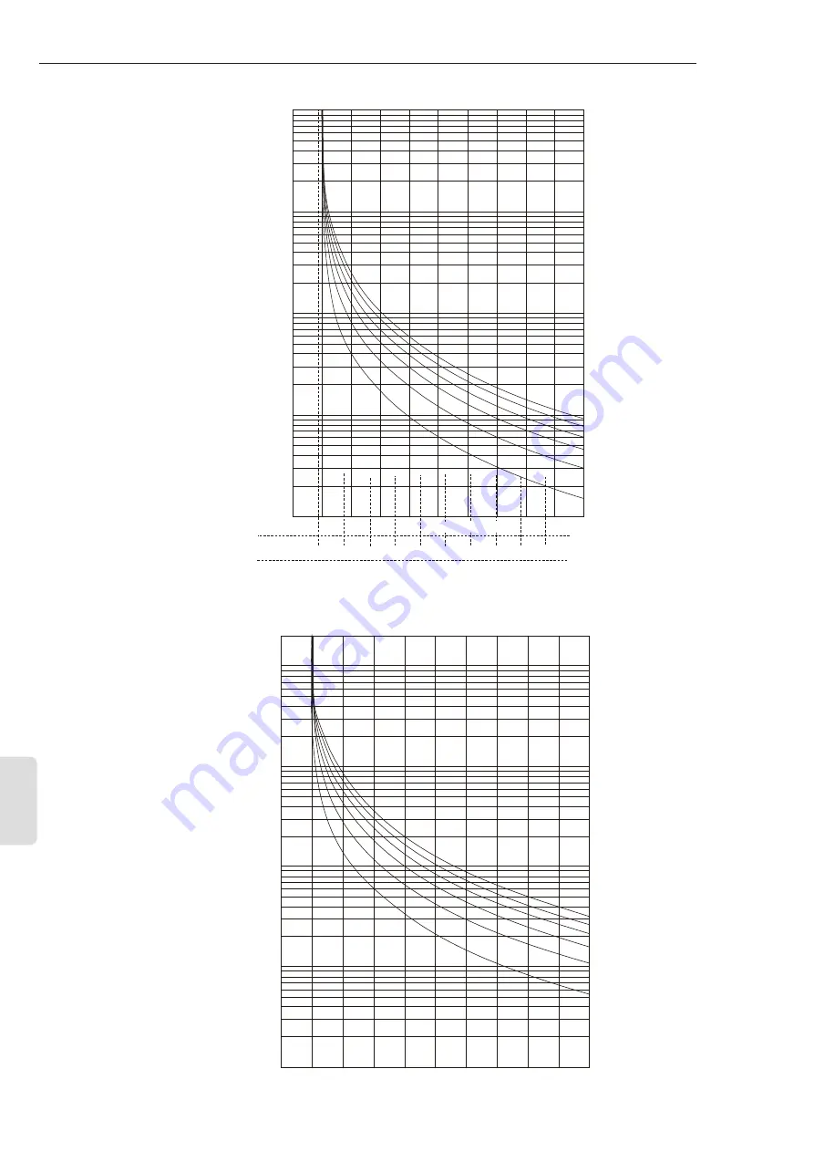 WEG SSW07 Series User Manual Download Page 147