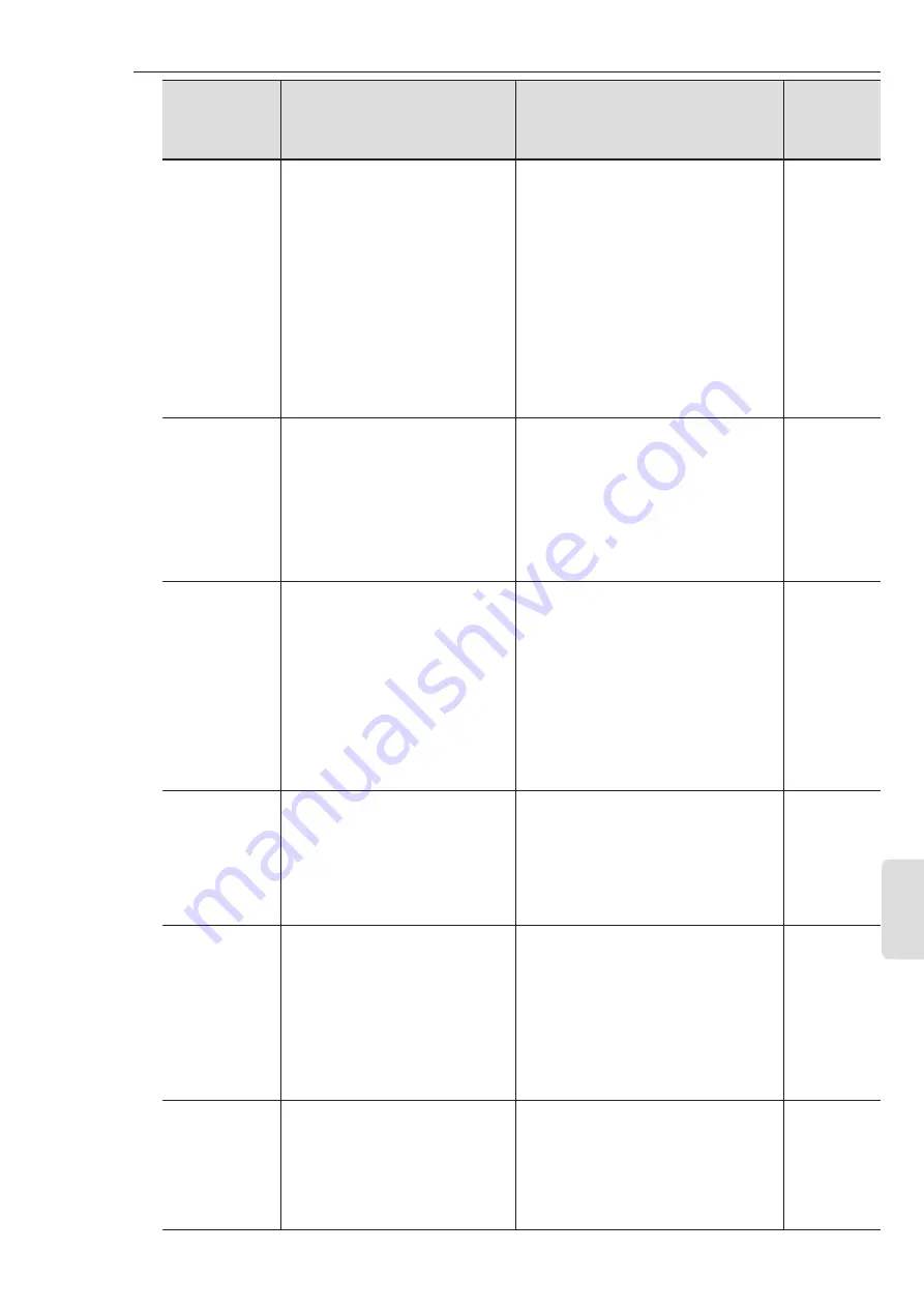 WEG SSW07 Series Скачать руководство пользователя страница 162