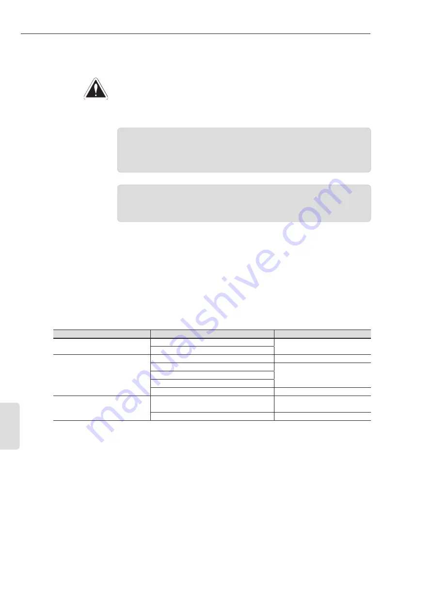 WEG SSW07 Series User Manual Download Page 165