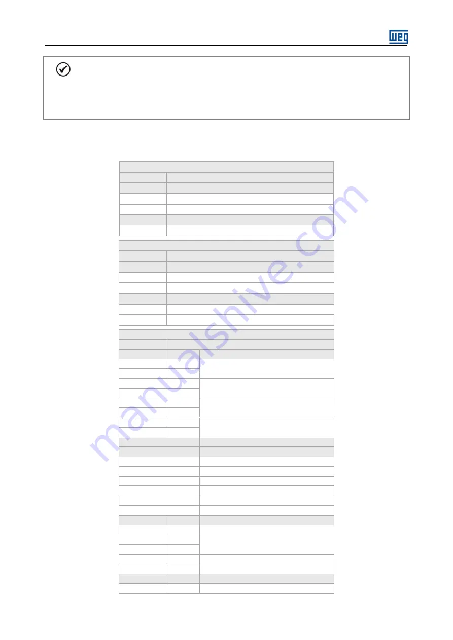 WEG SSW7000 User Manual Download Page 60