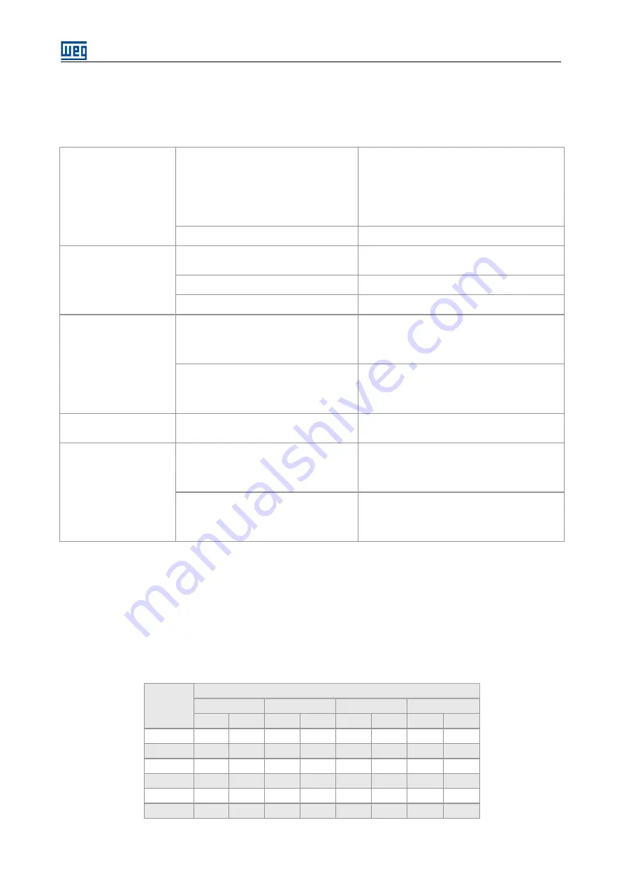 WEG SSW7000 User Manual Download Page 75