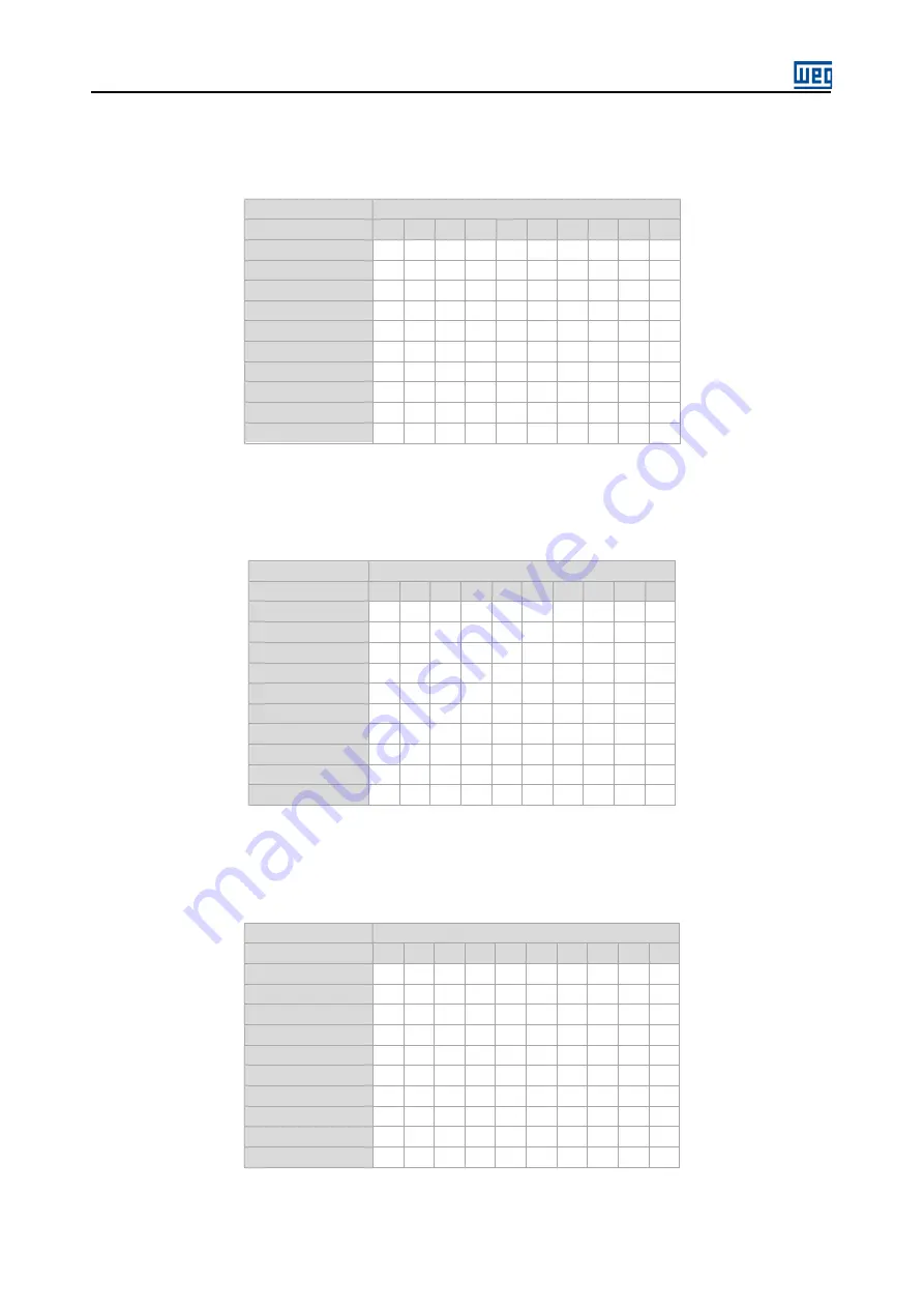 WEG SSW7000 User Manual Download Page 78