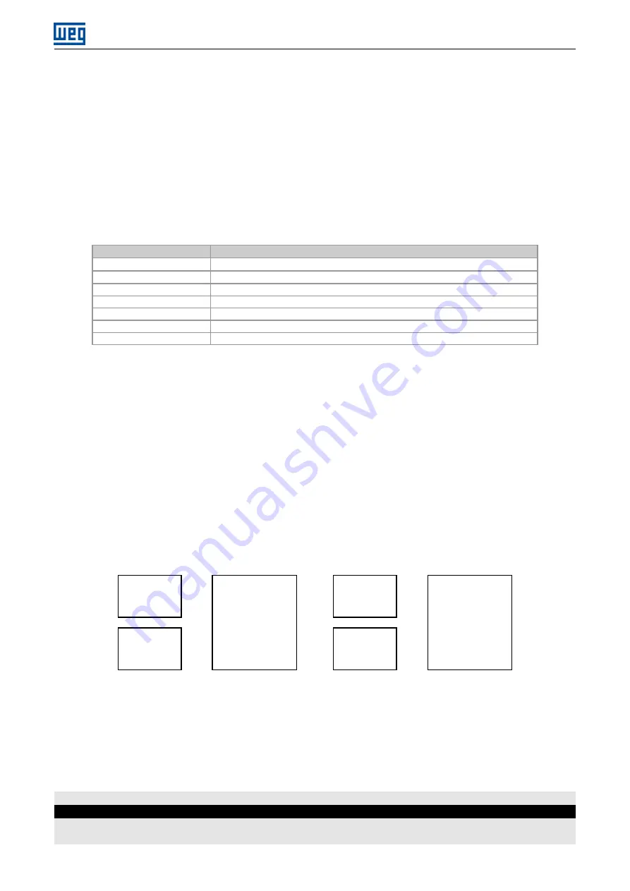 WEG SSW900 Series User Manual Download Page 15