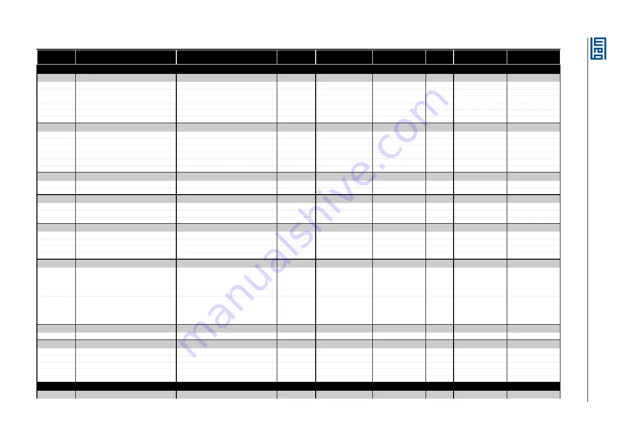 WEG SSW900 Series User Manual Download Page 35